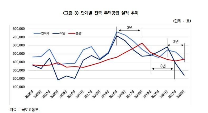 자료 : 한국건설산업연구원