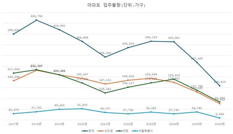 자료 : 부동산R114