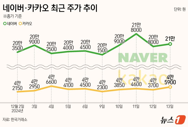 ⓒ News1 양혜림 디자이너