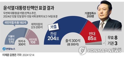 (출처=연합뉴스)