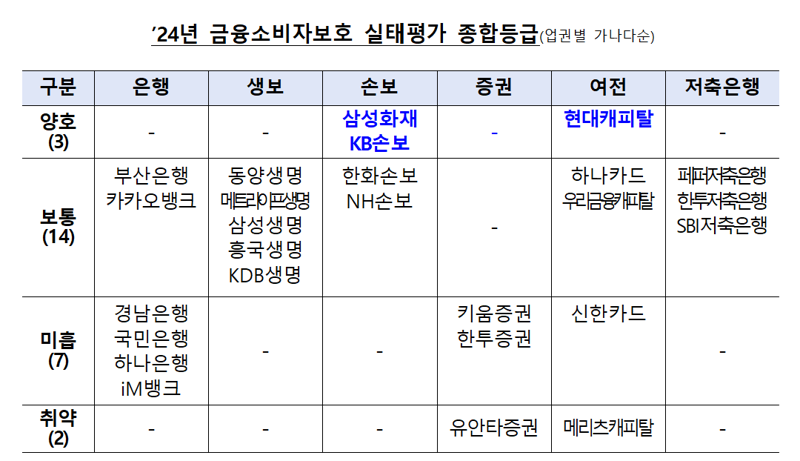 금융감독원