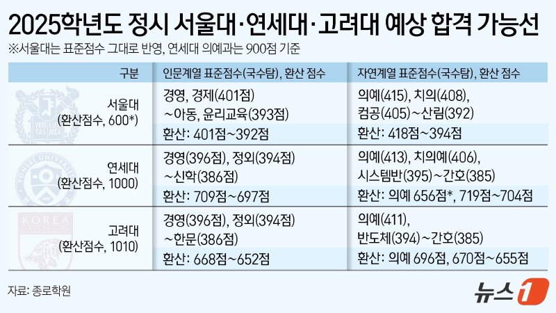 ⓒ News1 김지영 디자이너