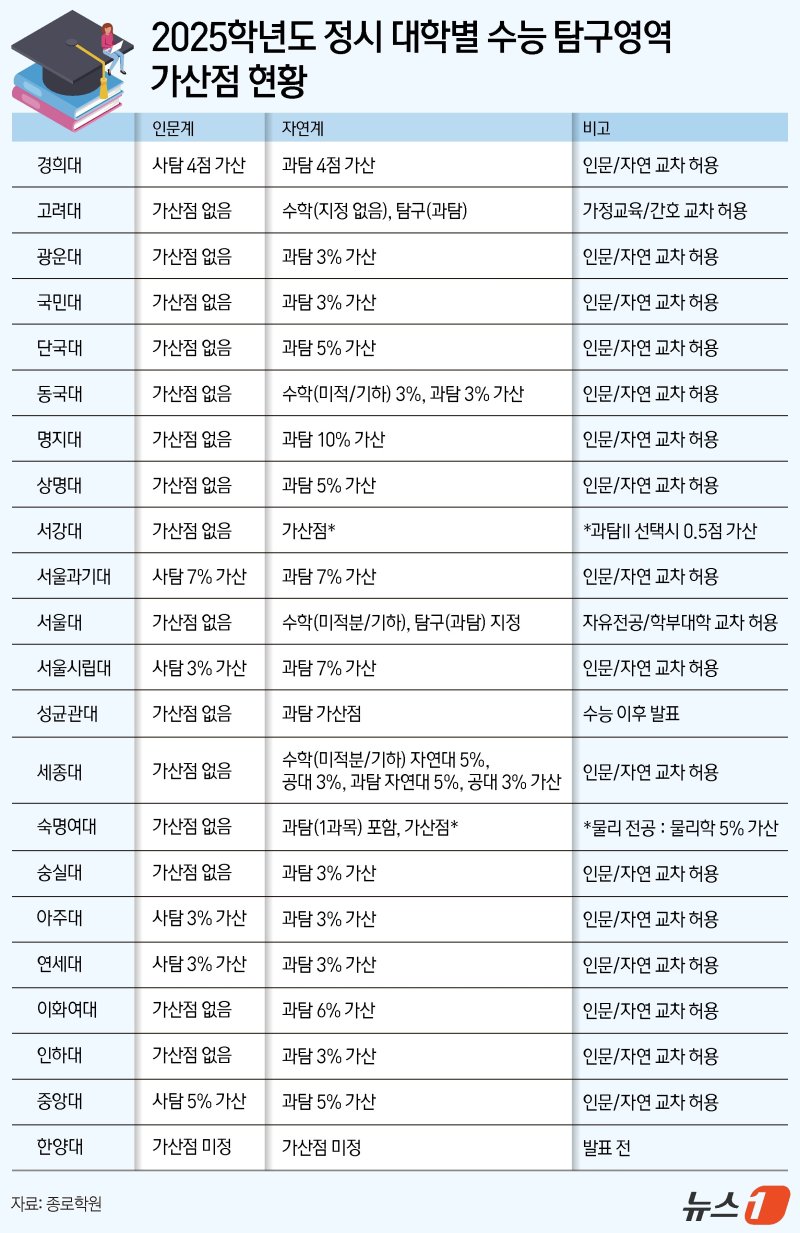 ⓒ News1 김지영 디자이너