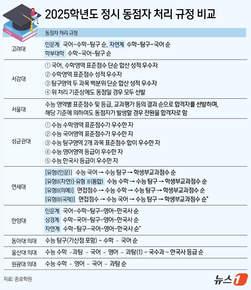 ⓒ News1 김지영 디자이너