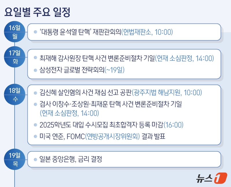 ⓒ News1 김지영 디자이너