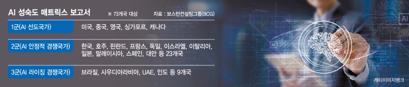 '안갯속' AI 기본법… "AI 톱3 강국 가려면 한시가 급하다" [포스트 탄핵 계엄이 집어삼킨 경제]