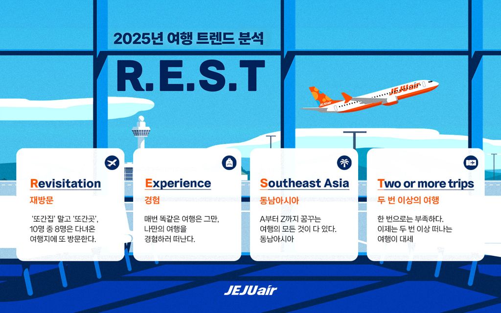 최신 여행 트렌드 반영한 마케팅 키워드와 사례