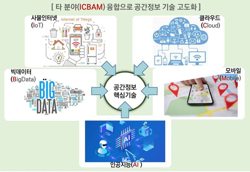 공간정보 연구개발(R&D) 로드맵 인포그래픽. 국토교통부 제공