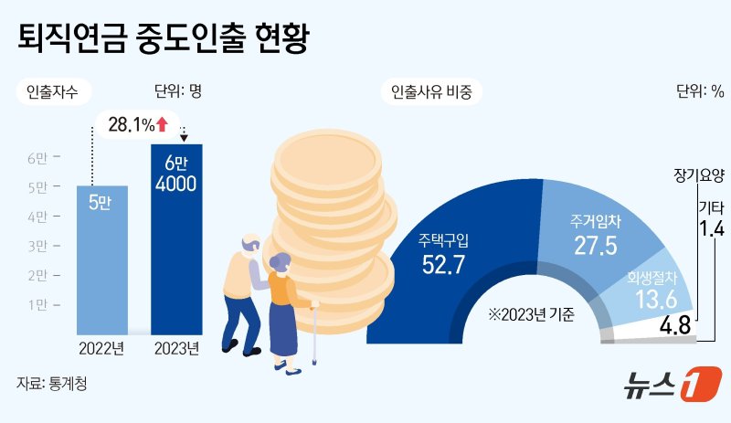 뉴스1
