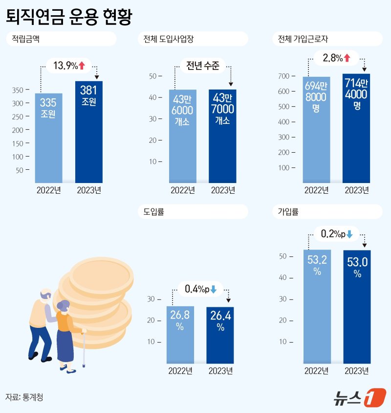 ⓒ News1 김지영 디자이너 /사진=뉴스1