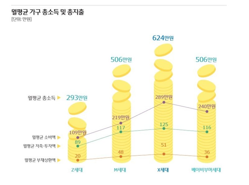 우리금융그룹이 발간한 '2024 트렌드 보고서'의 표 인용. 우리금융 제공