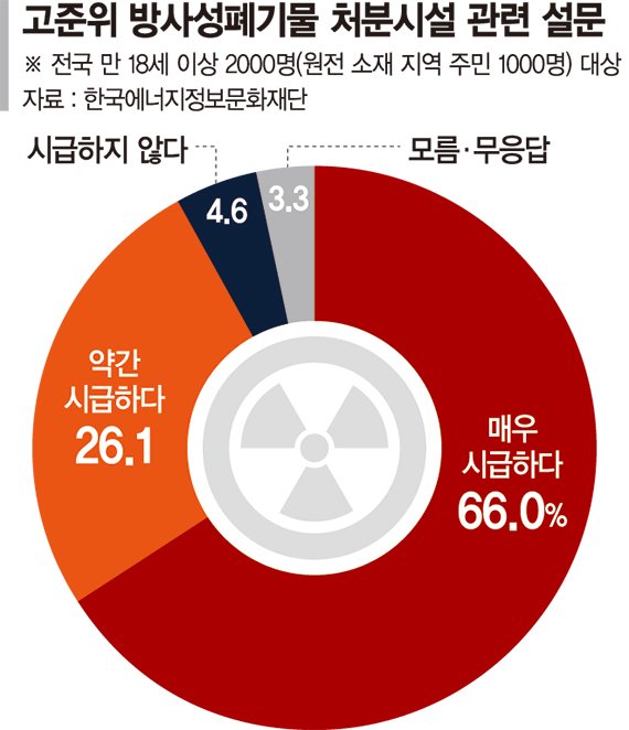 뒷전 밀린 고준위·전력망법…첨단산업 전력공급 차질 우려 [계엄이 집어삼킨 경제]