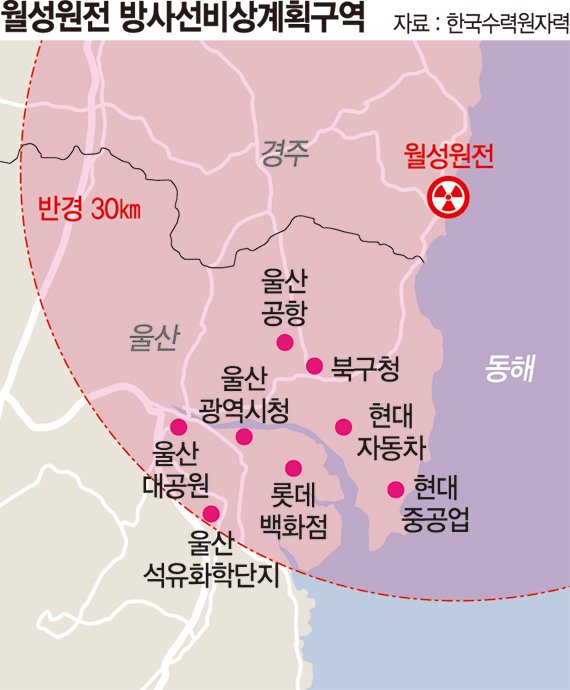 울산 시민단체 "월성원전 수명연장 안전평가 절차에 문제"