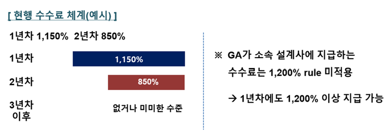 금융위원회 제공