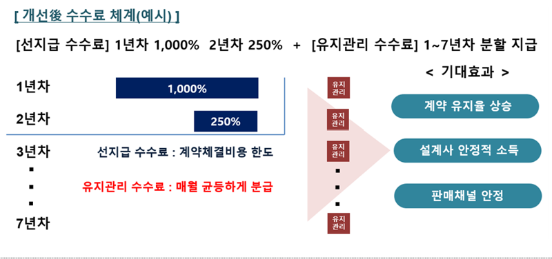 금융위원회 제공