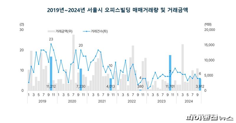 부동산플래닛 제공.