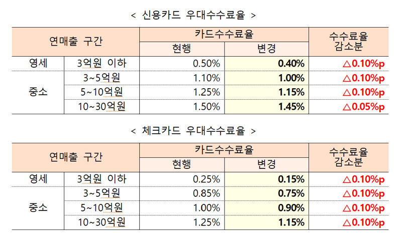 금융위원회 제공