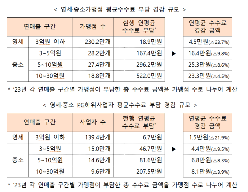 금융위원회 제공