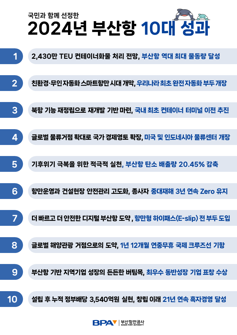 부산항만공사 10대 성과.