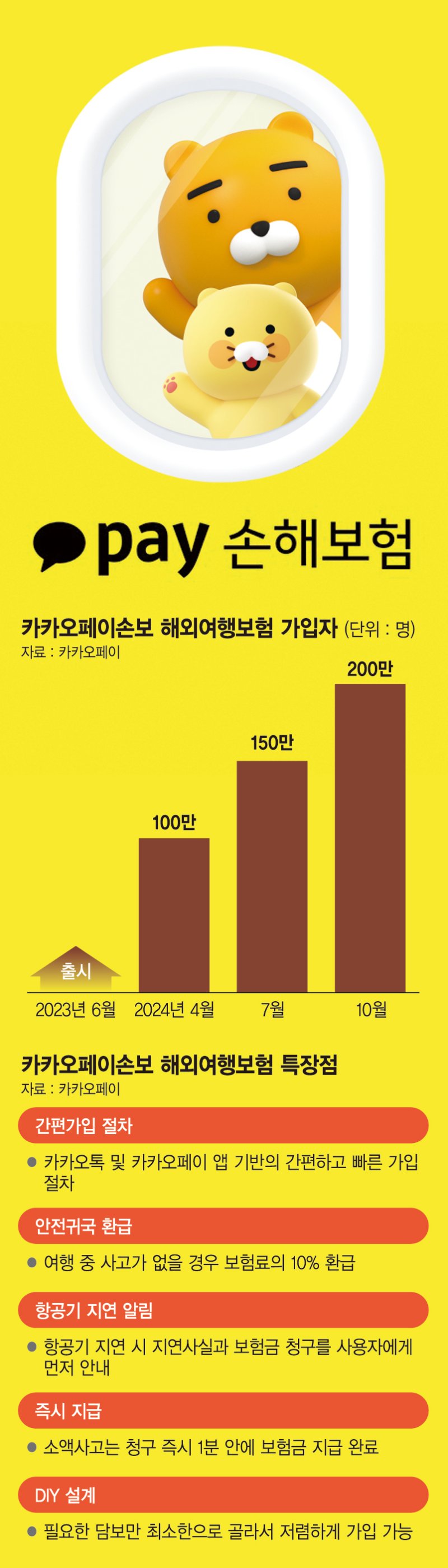 "안 가본 길 가자" 200만 홀린 '무사고 환급' 탄생시켰다 [혁신하는 대한민국 사람들]