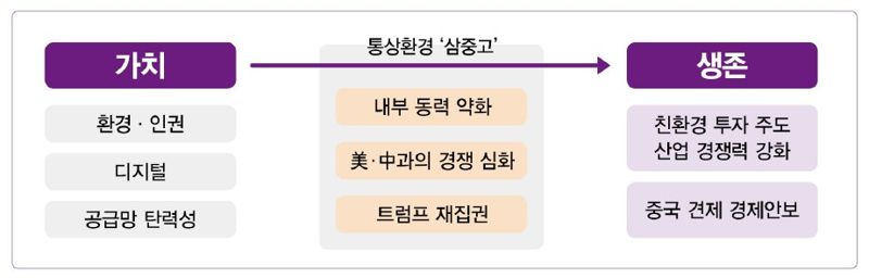 폰데어라이엔 2기 통상정책 변화. 무협 제공