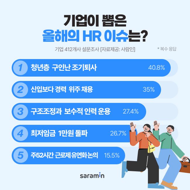 사람인 제공