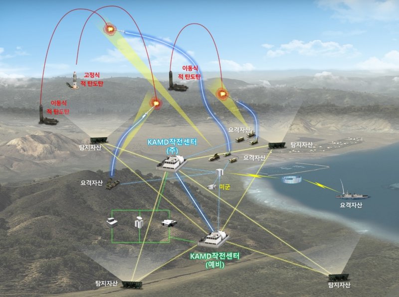 탄도탄작전통제소 운용개념도. 사진=ADD 제공