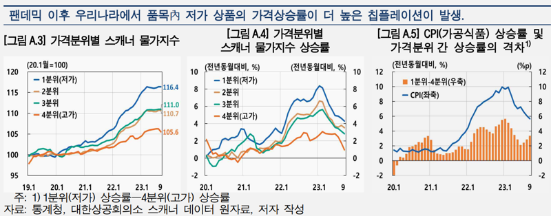 한국은행 제공.