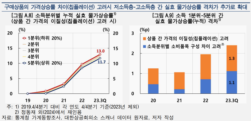 한국은행 제공.