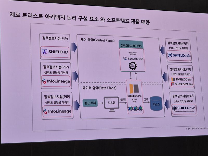 배환국 소프트캠프 대표 "SaaS 보안 사각지대 해소하겠다" (종합)