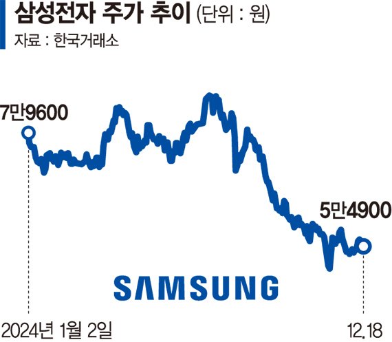 반도체주, 긴 하락터널 지났다… 바닥 찍고 높이 오르나