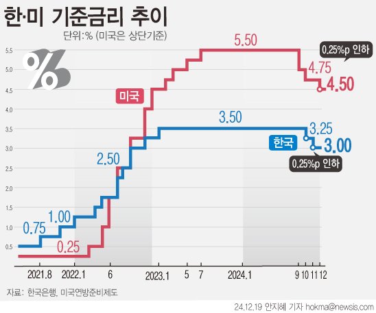 [서울=뉴시스]