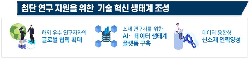 100대 첨단소재·100대 미래소재 선점한다