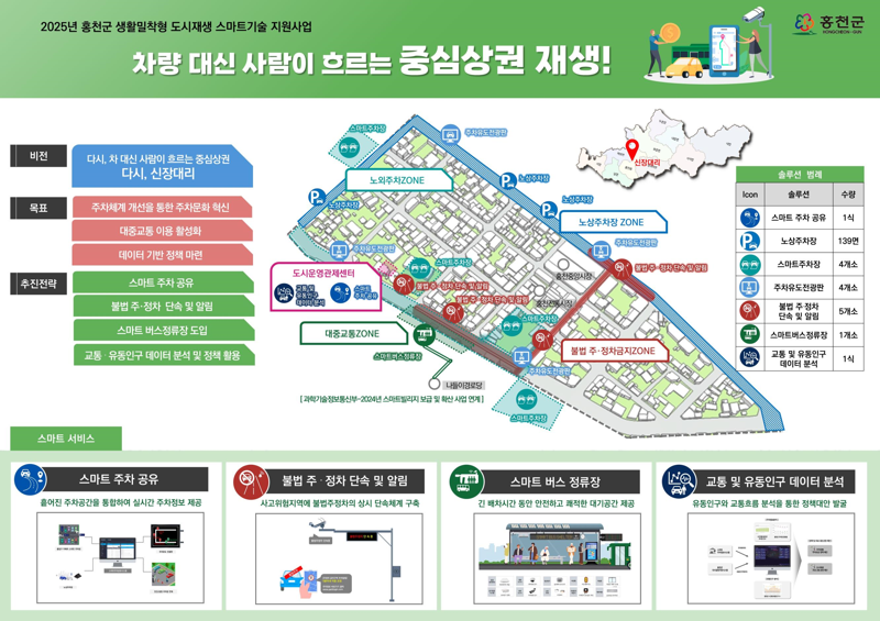 홍천군이 국비 등 11억여원을 투입해 홍천읍 신장대리 일원의 교통환경을 개선하고 상권활성화를 추진한다. 홍천군 제공