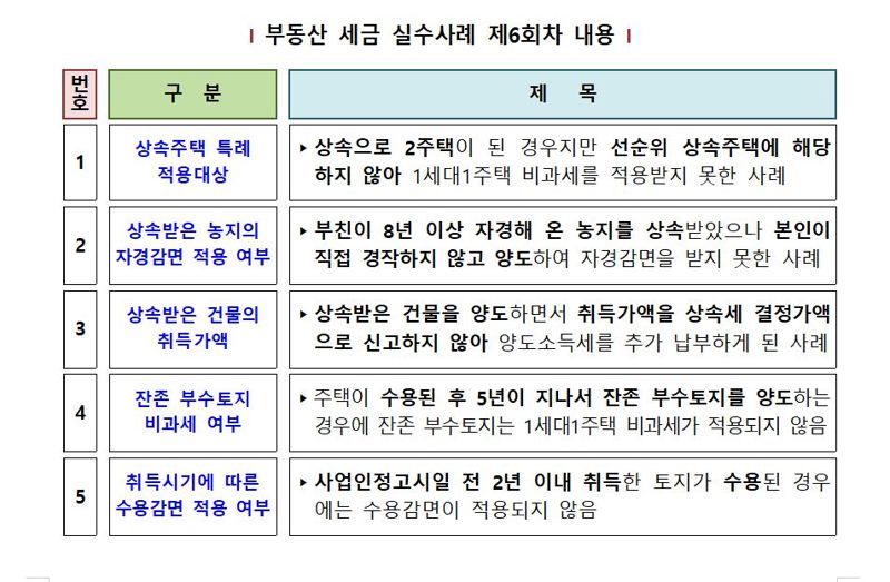 자료:국세청