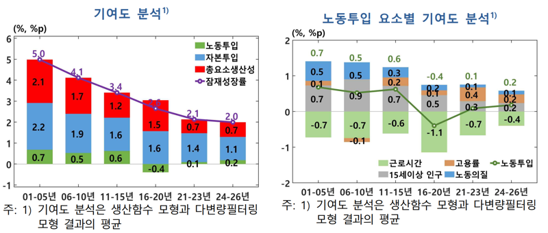 한국은행 제공.