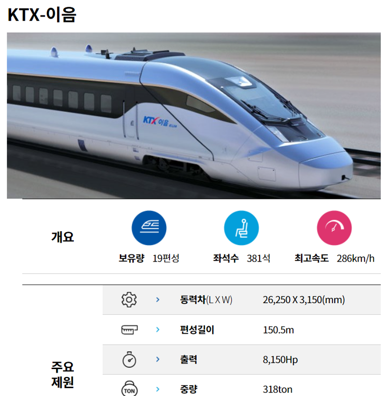 KTX-이음. 코레일