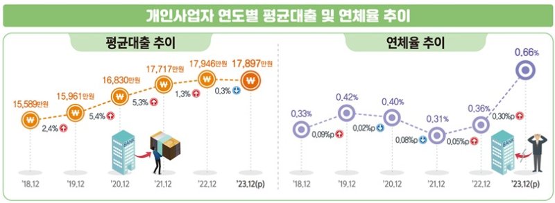 통계청