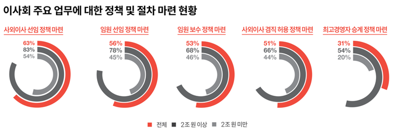 삼일PwC 거버넌스센터 ‘2024 이사회 트렌드 리포트’. 삼일PwC 제공.