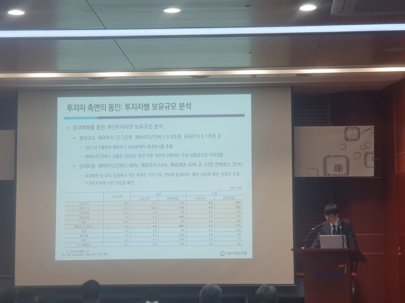 권민경 자본시장연구원 연구위원이 19일 서울 여의도 금융투자협회에서 열린 ‘ETF 시장의 변화와 발전 방향’ 설명회에서 발표하고 있다. 김태일 기자.