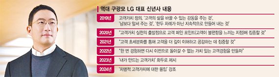 구광모 ㈜LG 대표가 19일 구성원들에게 보낸 신년사에서 LG의 창업초기 Day 1부터 이어 온 도전과 변화의 DNA를 강조하고 있다. LG 제공