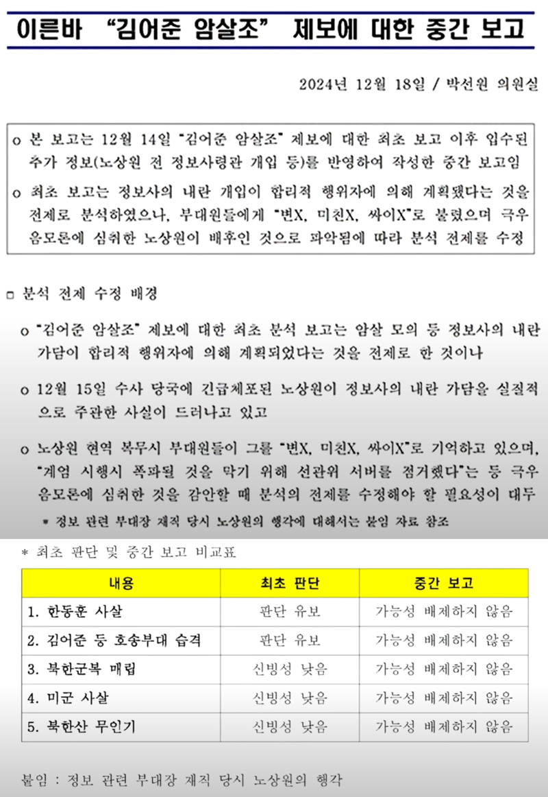 ‘한동훈 암살조 허위’ 보고서 낸 박선원, 김어준에 사과