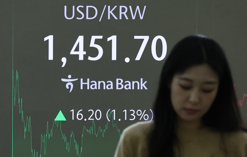 19일 오후 서울 중구 하나은행 본점 딜링룸에 원·달러 환율이 표시되고 있다. 이날 코스피 지수는 전 거래일 대비 48.50p(1.95%) 하락한 2,435.92 코스닥 지수는 13.21p(1.89%) 내린 684.36로 장을 마감했다. 원·달러 환율은 전일 오후 3시 30분 종가 대비 16.4원 오른 1451.9원에 주간 거래를 마감했다. 2024.12.19/뉴스1 ⓒ News1 김도우 기자