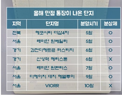 "무주택 15년, 번듯한 내집만 꿈꿨는데"...40대 가장, 한숨만 ‘푹’