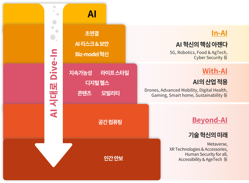 삼일PwC가 재해석한 CES 2025 기술 트렌드. 삼일PwC 제공.