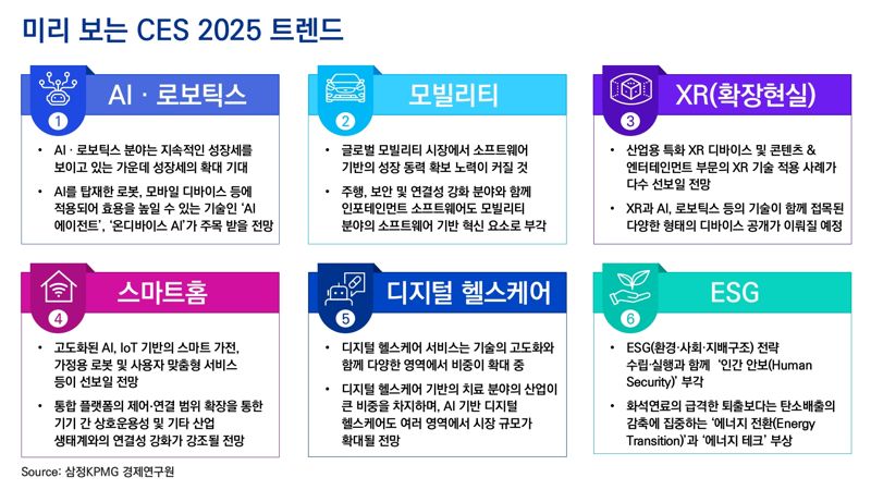 ‘CES 2025 프리뷰: 미리 보는 CES 트렌드’ 보고서. 삼정KPMG 제공.