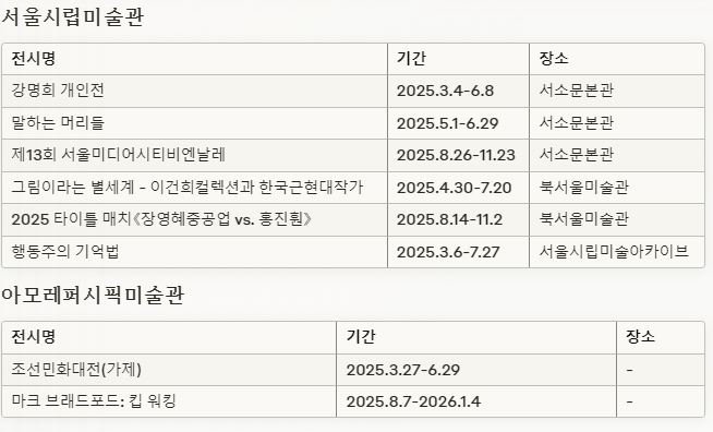 겸재 정선·김창열·론 뮤익·이불…내년 미술계엔 어떤 전시가