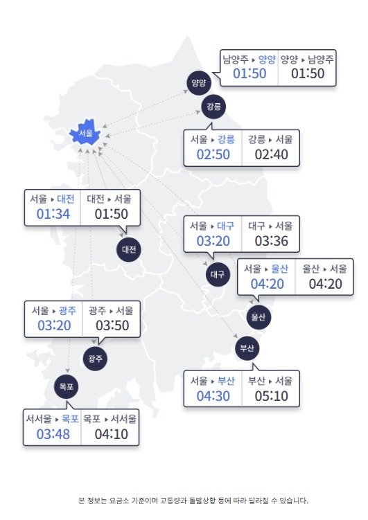 22일 오전 10시 기준 주요 도시 간 예상 소요시간(한국도로공사 홈페이지 갈무리)