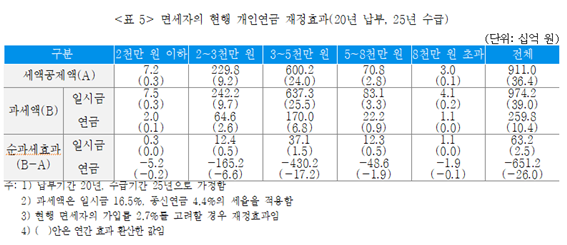 보험연구원 제공