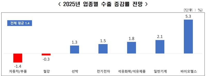 한국경제인협회 제공